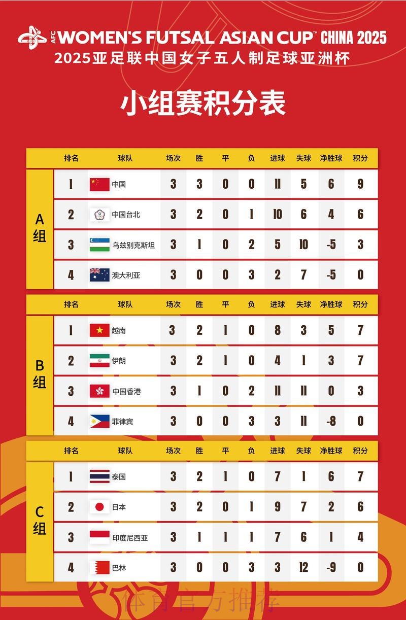 亚足联五人制足球规划与俱乐部准入研讨会在鲁举行 亚足联五人制足球规划与俱乐部准入研讨会在鲁举行