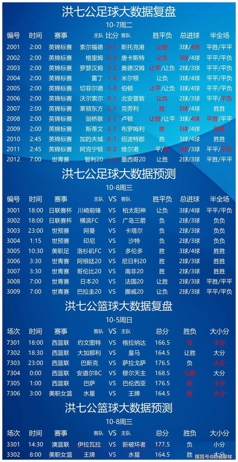 最新教程：如何预测世界杯比分的网站推荐