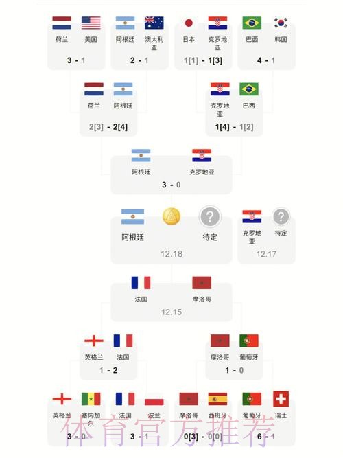 高清热门世界杯比分实时更新分析 高清热门世界杯比分实时更新分析